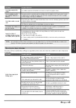 Preview for 166 page of Airwell YDAC-025R-09M25 User & Installation Manual