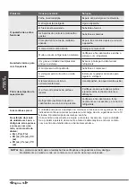 Preview for 167 page of Airwell YDAC-025R-09M25 User & Installation Manual