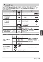 Preview for 168 page of Airwell YDAC-025R-09M25 User & Installation Manual