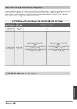 Preview for 186 page of Airwell YDAC-025R-09M25 User & Installation Manual