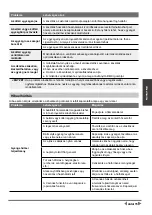 Preview for 203 page of Airwell YDAC-025R-09M25 User & Installation Manual