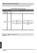 Preview for 224 page of Airwell YDAC-025R-09M25 User & Installation Manual