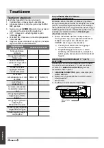 Preview for 226 page of Airwell YDAC-025R-09M25 User & Installation Manual