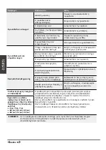 Preview for 242 page of Airwell YDAC-025R-09M25 User & Installation Manual