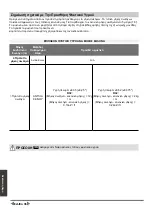 Preview for 262 page of Airwell YDAC-025R-09M25 User & Installation Manual