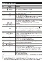 Preview for 10 page of Airwell YDAS-025H-01M25 User & Installation Manual