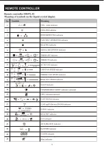 Preview for 12 page of Airwell YDAS-025H-01M25 User & Installation Manual