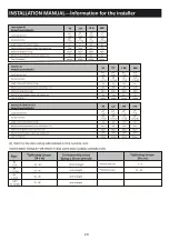 Preview for 27 page of Airwell YDAS-025H-01M25 User & Installation Manual