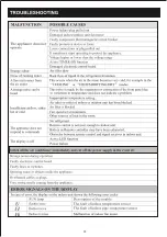 Preview for 31 page of Airwell YDAS-025H-01M25 User & Installation Manual