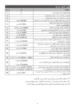 Preview for 43 page of Airwell YDAS-025H-01M25 User & Installation Manual