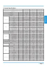 Preview for 5 page of Airwell YDAX-035H-09M25 Technical Manual