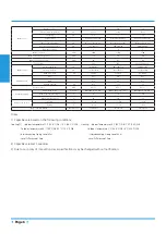 Preview for 6 page of Airwell YDAX-035H-09M25 Technical Manual