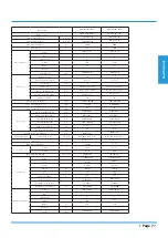 Preview for 7 page of Airwell YDAX-035H-09M25 Technical Manual