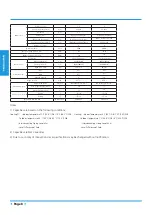 Preview for 8 page of Airwell YDAX-035H-09M25 Technical Manual