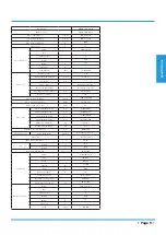 Preview for 9 page of Airwell YDAX-035H-09M25 Technical Manual