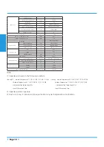 Preview for 10 page of Airwell YDAX-035H-09M25 Technical Manual