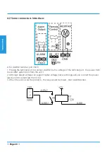 Preview for 20 page of Airwell YDAX-035H-09M25 Technical Manual