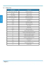 Preview for 26 page of Airwell YDAX-035H-09M25 Technical Manual