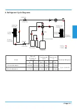 Preview for 31 page of Airwell YDAX-035H-09M25 Technical Manual