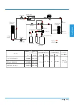 Preview for 33 page of Airwell YDAX-035H-09M25 Technical Manual