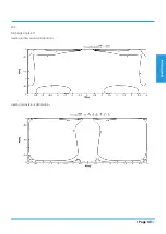 Preview for 43 page of Airwell YDAX-035H-09M25 Technical Manual