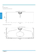 Preview for 44 page of Airwell YDAX-035H-09M25 Technical Manual