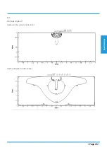 Preview for 45 page of Airwell YDAX-035H-09M25 Technical Manual