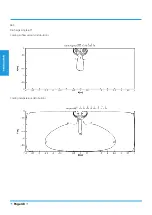 Preview for 48 page of Airwell YDAX-035H-09M25 Technical Manual