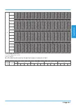 Preview for 63 page of Airwell YDAX-035H-09M25 Technical Manual