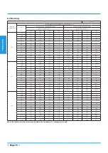 Preview for 76 page of Airwell YDAX-035H-09M25 Technical Manual