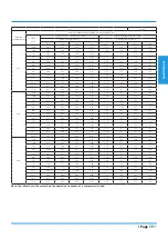 Preview for 77 page of Airwell YDAX-035H-09M25 Technical Manual