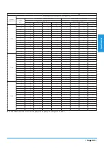 Preview for 83 page of Airwell YDAX-035H-09M25 Technical Manual