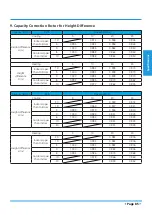 Preview for 85 page of Airwell YDAX-035H-09M25 Technical Manual