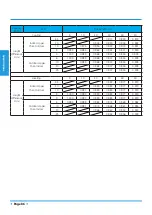 Preview for 86 page of Airwell YDAX-035H-09M25 Technical Manual