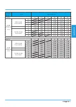 Preview for 87 page of Airwell YDAX-035H-09M25 Technical Manual