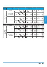 Preview for 89 page of Airwell YDAX-035H-09M25 Technical Manual