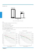 Preview for 94 page of Airwell YDAX-035H-09M25 Technical Manual