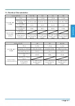 Preview for 97 page of Airwell YDAX-035H-09M25 Technical Manual