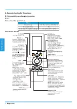 Preview for 104 page of Airwell YDAX-035H-09M25 Technical Manual