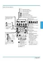 Preview for 105 page of Airwell YDAX-035H-09M25 Technical Manual