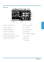 Preview for 113 page of Airwell YDAX-035H-09M25 Technical Manual