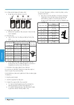 Preview for 136 page of Airwell YDAX-035H-09M25 Technical Manual