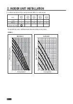 Preview for 12 page of Airwell YDFA012 Installation Manual