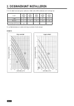 Preview for 34 page of Airwell YDFA012 Installation Manual