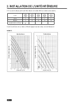 Preview for 56 page of Airwell YDFA012 Installation Manual