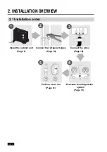 Preview for 8 page of Airwell YDZC218 Installation Manual