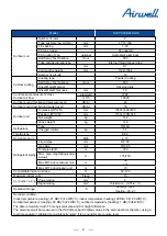 Preview for 8 page of Airwell YEVFD Series Service Manual