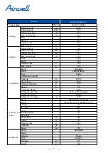 Preview for 9 page of Airwell YEVFD Series Service Manual