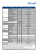 Preview for 12 page of Airwell YEVFD Series Service Manual