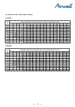 Preview for 22 page of Airwell YEVFD Series Service Manual